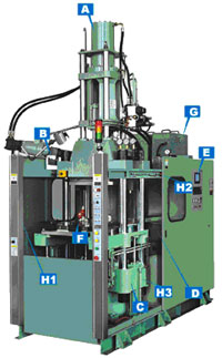 Rubber Injection Molding Machine